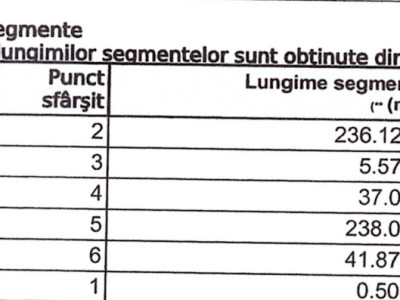 Terenuri de vanzare Corbeanca Periferie imagine mica 4